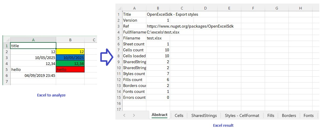 Excel to analyse to excel result