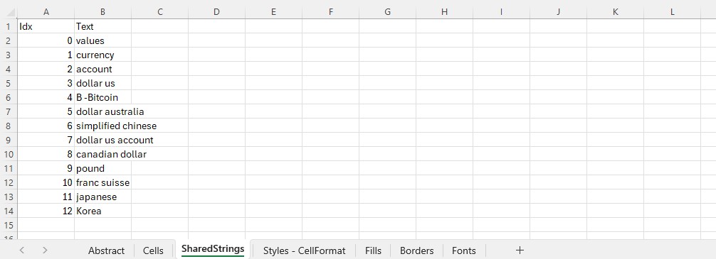 Excel result, sheet #3 - first SharedStrings